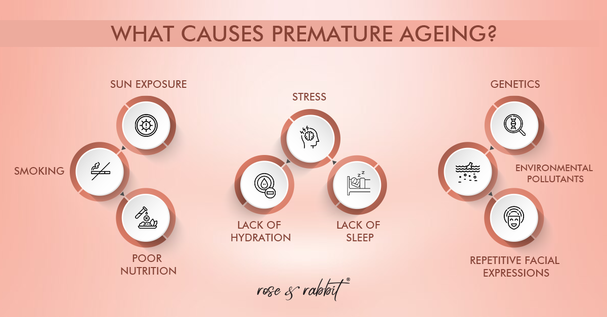What causes premature ageing?
